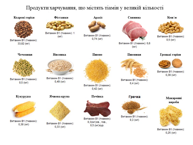 Продукти харчування, що містять тіамін у великій кількості Кедрові горіхи Фісташки  Арахіс 